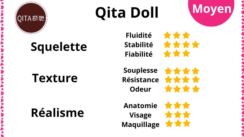 Avis sur la marque Qita Doll